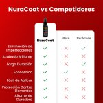 NuraCoat image