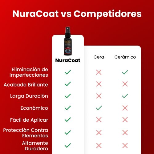 NuraCoat image
