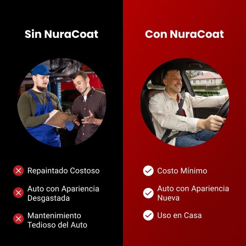 NuraCoat image